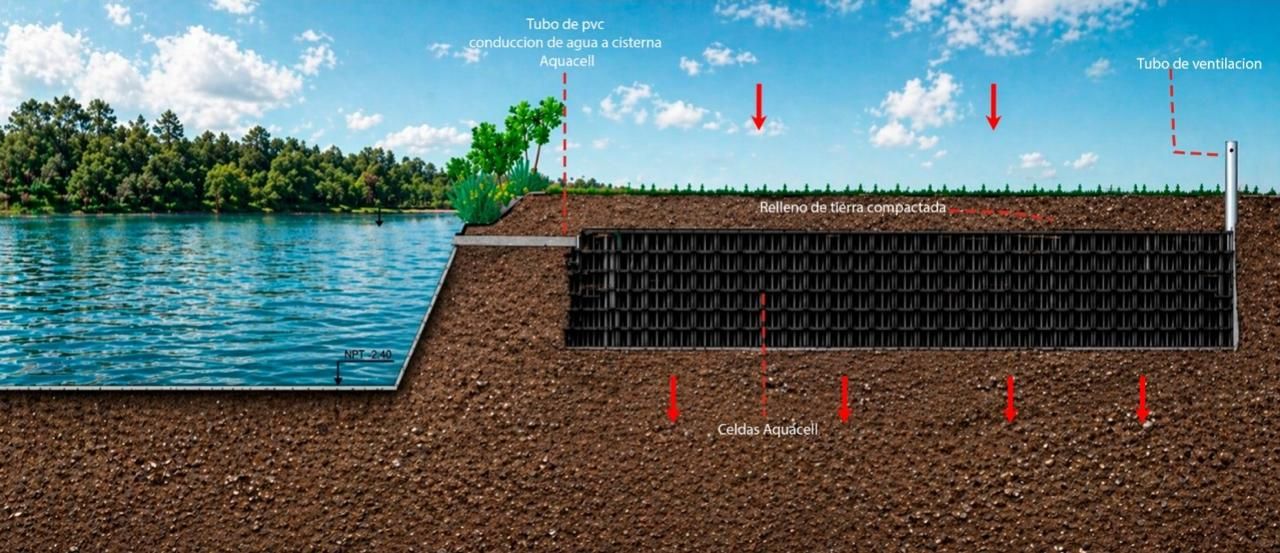 Instalación de celdas Aquacell junto a un espejo de agua — corte de instalación